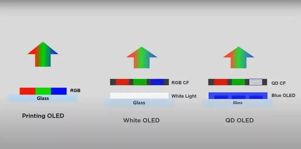 ساختار پنل W-OLED+CF