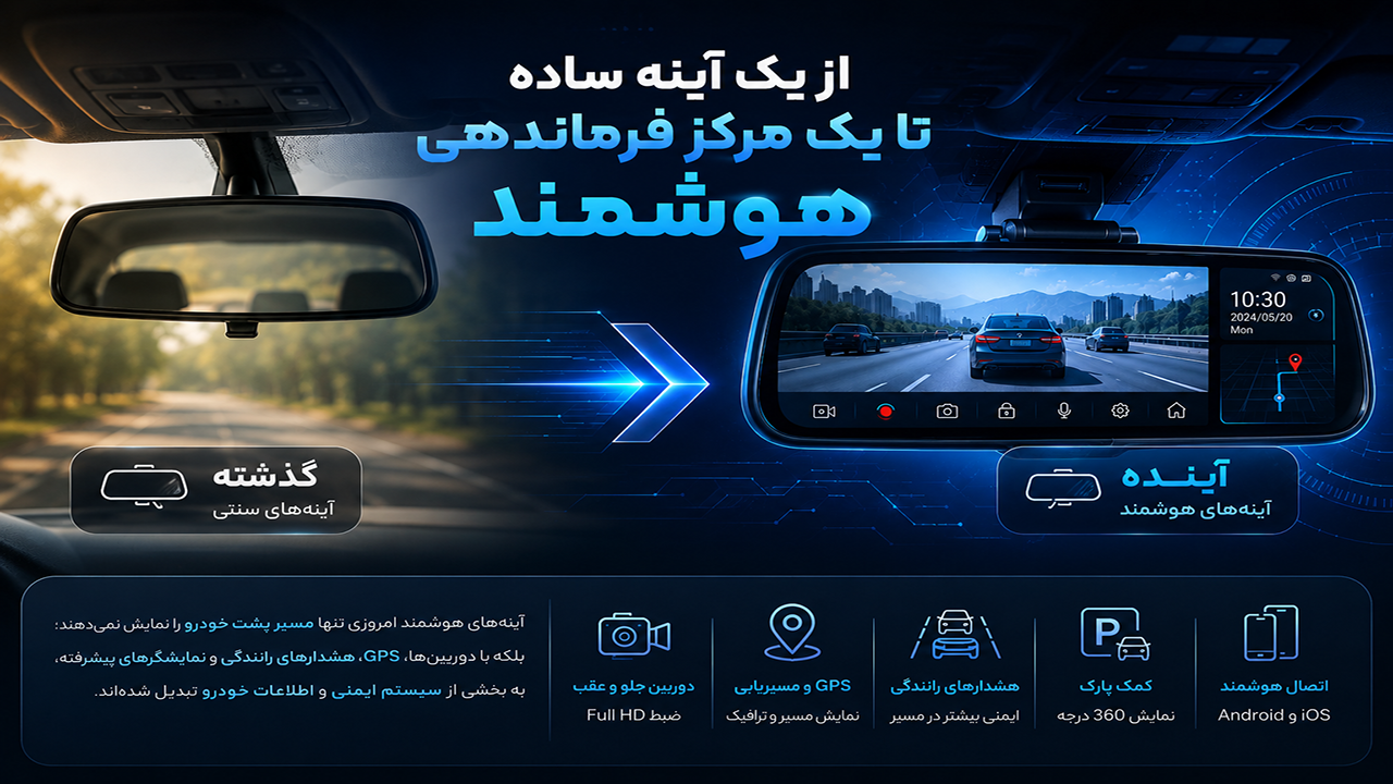 تکنولوژی های آینه دوربین دار خودرو و ماشین