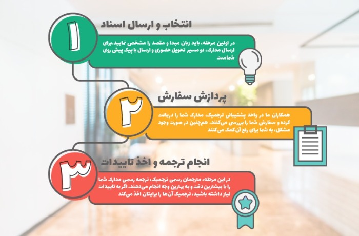 ترجمه رسمی آنلاین