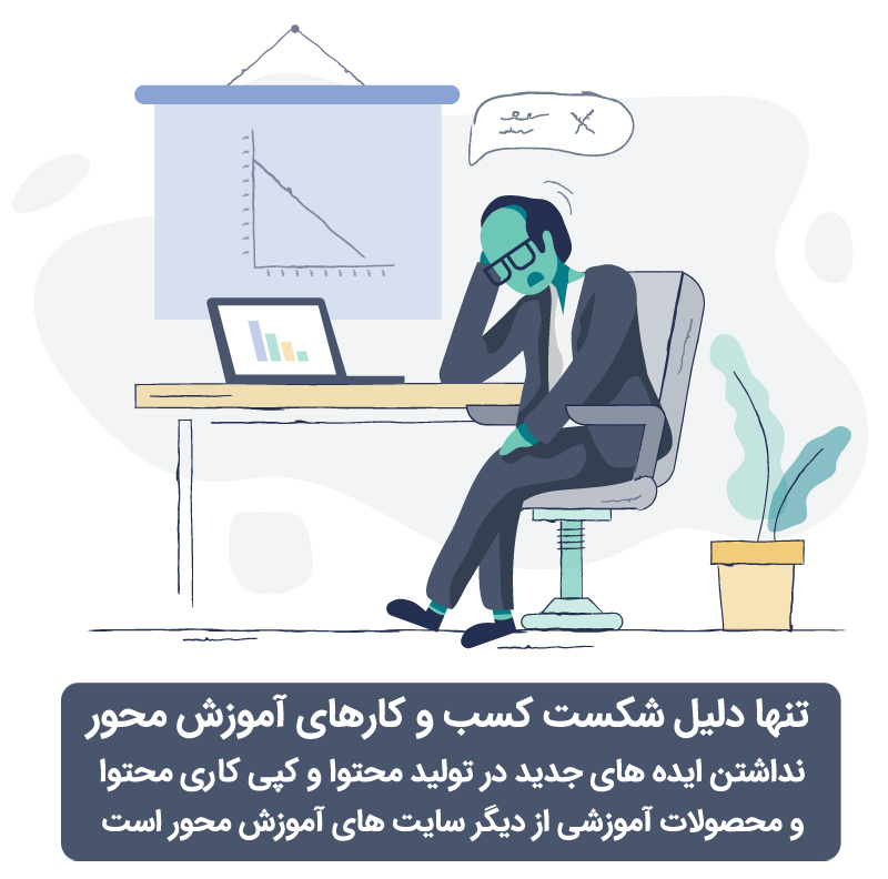 شکست در کسب و کارهای اینترنتی آموزش محور