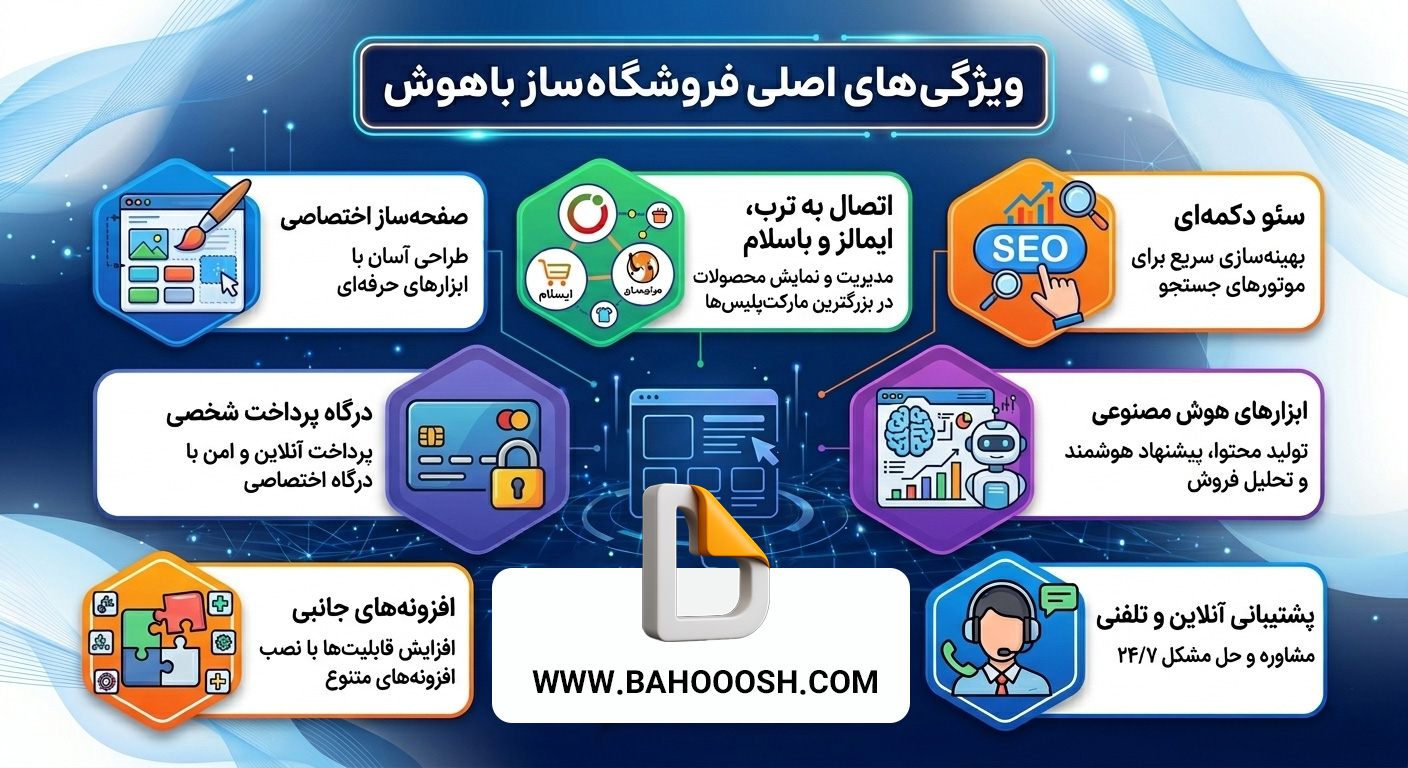 امکانات فروشگاه ساز باهوش