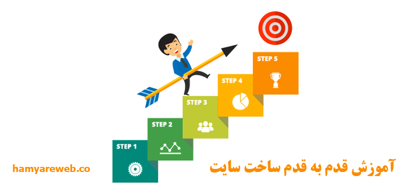 آموزش قدم به قدم راه اندازی سایت