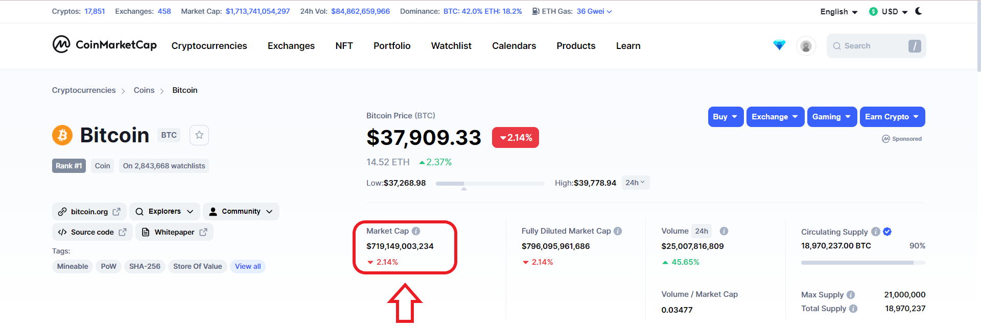 مارکت کپ بیت کوین