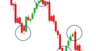 قله پایینتر از قله قبلی و در نتیجه روند نزولی