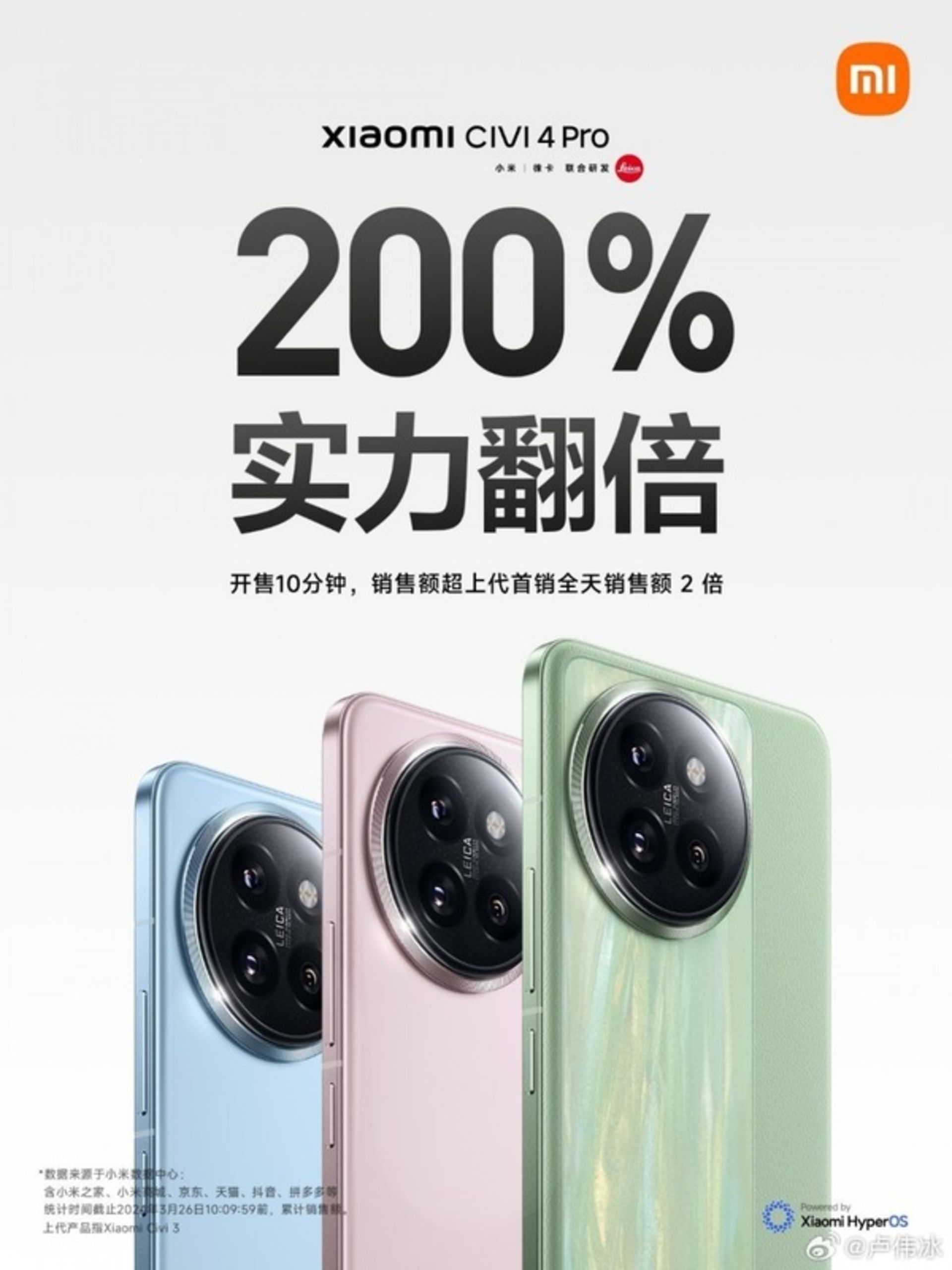 فروش Xiaomi Civ 4 Pro