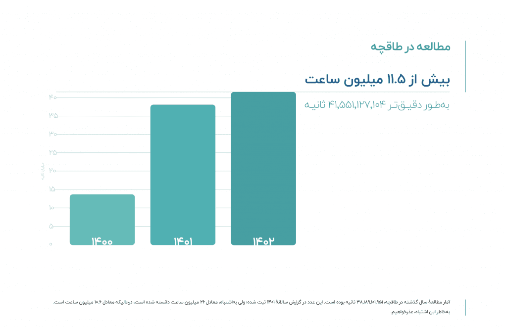 حجم کل تحقیق در طاقچه