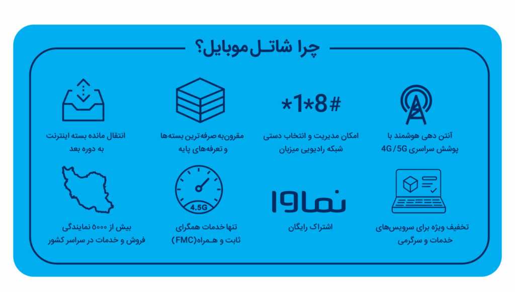 شاتل سیار چیست؟